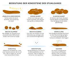 Lehmfarbener stuhlgang weist daher in aller regel auf gesundheitliche probleme der galle oder der leber hin. Stuhlgang Farbe Was Sie Uns Verrat Eat Smarter