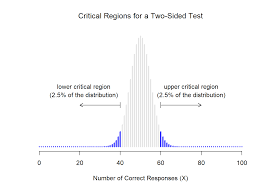 And a solution template can ease the difficulties of the learning process. Chapter 11 Hypothesis Testing Learning Statistics With R A Tutorial For Psychology Students And Other Beginners Version 0 6 1