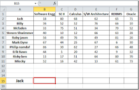 Hlookup Function In Excel 2010