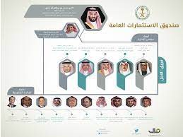 الإسم المتاحرئيس الاستثمارات العقارية المحلية. Ù…Ø§Ù„ ØªÙ†Ø´Ø± ØªØ¹Ø±Ù Ø¹Ù„Ù‰ 17 Ø´Ø®ØµÙŠØ© ØªØ¯ÙŠØ± ØµÙ†Ø¯ÙˆÙ‚ Ø§Ù„Ø«Ø±ÙˆØ© Ø§Ù„Ø³Ø¹ÙˆØ¯ÙŠ ÙˆØ¯ÙˆØ±Ù‡ ÙÙŠ Ø¥Ø¹Ø§Ø¯Ø© Ø§Ù„Ø¨Ø¯Ù„Ø§Øª ÙˆØ§Ù„Ø§Ù…ØªÙŠØ§Ø²Ø§Øª ØµØ­ÙŠÙØ© Ù…Ø§Ù„