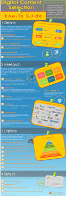 Teachers Digital Guide Instructional Technology Educational Infographic Educational Technology