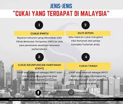 Check spelling or type a new query. Azam Solution Jenis Jenis Cukai Di Malaysia Cukai Facebook