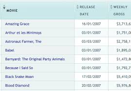 35 Tools Scripts And Plugins To Build Beautiful Html Tables Hongkiat Building Movie Dates Beautiful