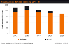 Overall, we think the budget demonstrates a commitment to bring down the fiscal deficit and move toward sustained economic growth. Saudi Arabia Cuts Defence Spending