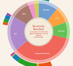 Radial Pie Chart Tableau Www Bedowntowndaytona Com