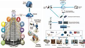Mobile survey software leverage the mobile survey software & tool to collect online and offline data and analyze them on the go. Opportunities And Challenges For The Building Monitoring Systems In The Age Pandemic Of Covid 19 Review And Prospects Springerlink