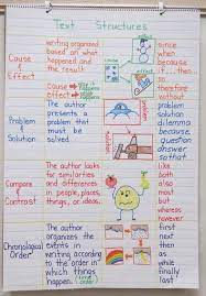 Provide a summary of the text distinct from personal opinions or judgments. 18 Nonfiction Anchor Charts For The Classroom Weareteachers