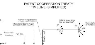 patent cooperation treaty in los angeles san diego and san