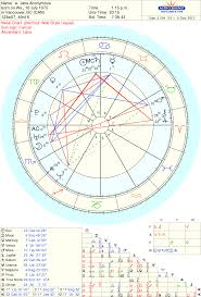 31 Proper Birth Chart House System