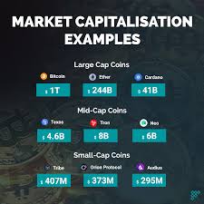 Generally, market capitalization measures the value of a security. What Is Market Cap Of Cryptocurrency Learn Cryptocurrency Market Cap The Ultimate Investor S Guide Because There S A Lack Of Other Good Measurements To Use And The Cryptocurrency Market Is