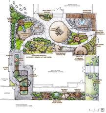 Downtown Montessori Milwaukee Natural Play Garden Landscape Design Drawings Landscape Design Plans Landscape Plans