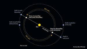 what is the closest planet to earth universe today