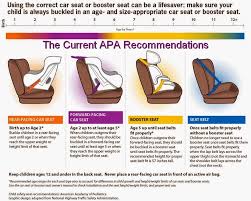 The Current Car Seat Laws In Michigan Car Seat Guidelines Child Car Seat Child Passenger Safety