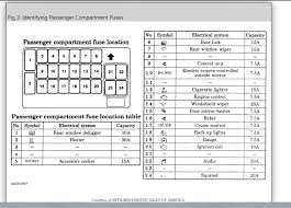 2000 mitsubishi eclipse fuse box diagram.pdf free pdf download now!!! Fuse Panel Diagrams Please Need To Know Which Number Fuse To