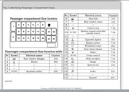 Mitsubishi outlander 2007 service manual. Fuse Panel Diagrams Please Need To Know Which Number Fuse To