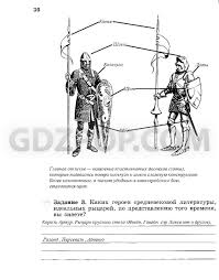 гдз по окружающему миру 3 класс рабочая тетрадь виноградова Rabochaya Tetrad Po Geografii 7 Klass Domashka I I Barinova Pyatyj Klass Plany Urokov Informatika
