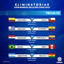 Situaciones de análisis var eliminatorias sudamericanas: Eliminatorias Sudamericanas El Mejor Futbol Del Mundo En Triple Jornada Conmebol