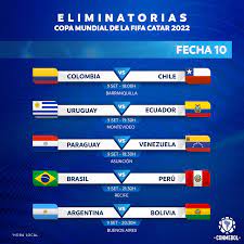 Quedarse en el sitio actual o ir a edición preferida. Eliminatorias Sudamericanas El Mejor Futbol Del Mundo En Triple Jornada Conmebol