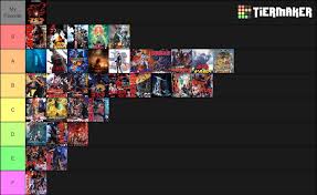 It should leave you with a lump in the throat once the series ends. My Godzilla Movie Tier List Godzilla Amino