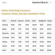 Also spelt sultan mu'azzam shah) was the second sultan of kedah. Facebook