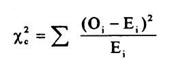 Chi Square Statistic How To Calculate It Distribution Chi Square Ap Biology