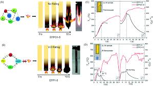 Impact Of Halogen Free Flame Retardant With Varied