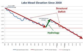 colorado river 2019 dcp deal to save lake mead agreed