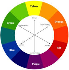Canva's color wheel uses rgb colors and it allows you to see which color combinations perform well together based on color theory. Building A Color Palette For Your Character C W Fox