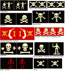 Wynn's flag also used an hourglass image to symbolize that whoever saw it was running out of time. Pirate Flags Pirate Flag Pirate Images Pirates