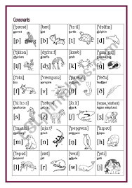 Welcome to our interactive phonemic chart zone. The International Phonetic Alphabet English Sounds 2 2 Consonants Esl Worksheet By Alkje