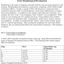 Early Morphological Development Pdf Free Download