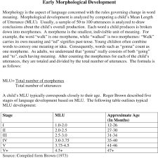 early morphological development pdf free download