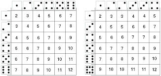 Sum Of Two Dice Chart 2019