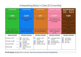 Understand Your Babys Cries This Is Their Language For