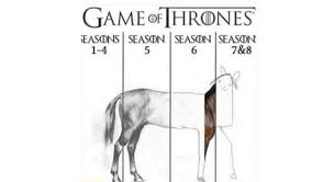Horse Drawing Meme Game Of Thrones
