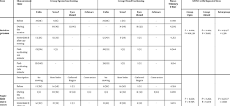 Behavioral Pain Scale Bps A Download Table