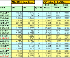 How To Calculate Pip Forex Factory