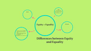 Equity recognizes that each person has different circumstances. Equality Vs Equity By Kavya K