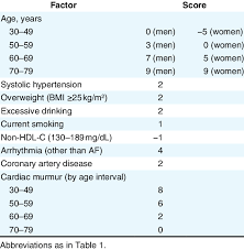 Image result for YEARS Score