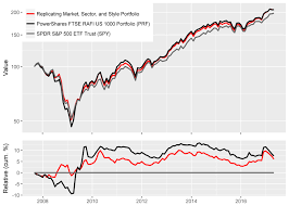 Replicating Fundamental Indexing With Factor Tilts