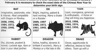 Best Representation Descriptions Chinese Zodiac Signs And Meanings Related Searches 1969 Chinese Zodiac Sig Chinese Zodiac Signs Chinese Zodiac Zodiac Signs