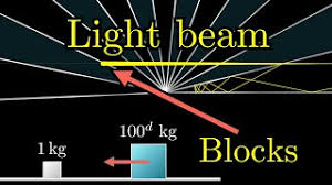 The best way to detect block light level is to search for the block like torches, glowstones, sea lantern, ect. How Colliding Blocks Act Like A Beam Of Light To Compute Pi Youtube