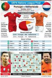 Follow all the latest uefa nations league football news, fixtures, stats, and more on espn. Soccer Uefa Nations League Final 2019 Infographic