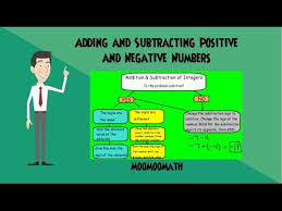 Use This Flow Chart To Take The Guesswork Out Of Adding And Subtracting Integers Welcome To Math Integers Adding And Subtracting Integers Subtracting Integers