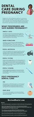 Dental Care During All Stages Of Pregnancy Westend Dental