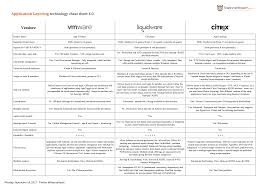 Here's how to (smartly) use the field agent app to earn money in your own town (includes a cheat sheet! The Application Layering Technology Cheat Sheet Version 4 0