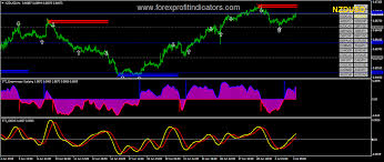 What is default template in metatrader? Mt4 Scalping Template Mt4 Kesthe