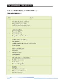 Bila mewah harta di birai mata. Tema Karangan Tingkatan 4 Dan Tingkatan 5 Pdfcoffee Com