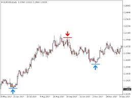 Free Reversal Fractals Indicator Metatrader Mt4 Mt5