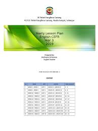 What's the english translation of garang? Yearly Lesson Plan English Cefr Year 3 2019 Sk Telok Panglima Garang 42500 Telok Panglima Garang Kuala Langat Selangor Reading Process Question